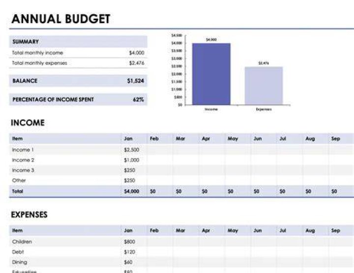 How to Budget in the New Year Rehoboth Reporter Today