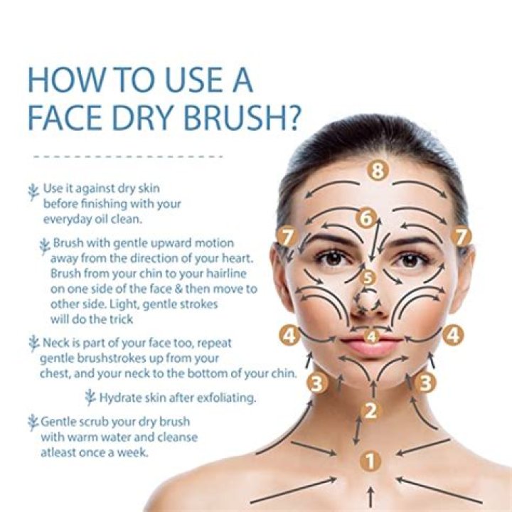 How to Dry Brush the Right Way&mdash;And Why You Should Do It