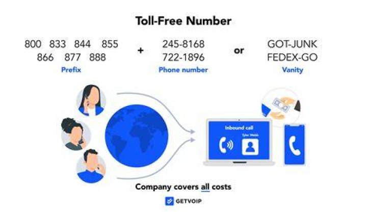 How to Get a TollFree Phone Number for Your Business OpenPhone