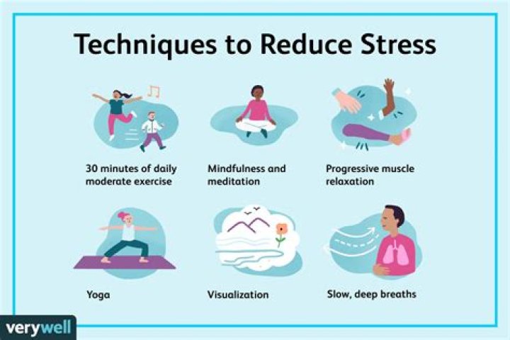 How to Reduce Worry, Stress, & Anxiety The Circles of Concern