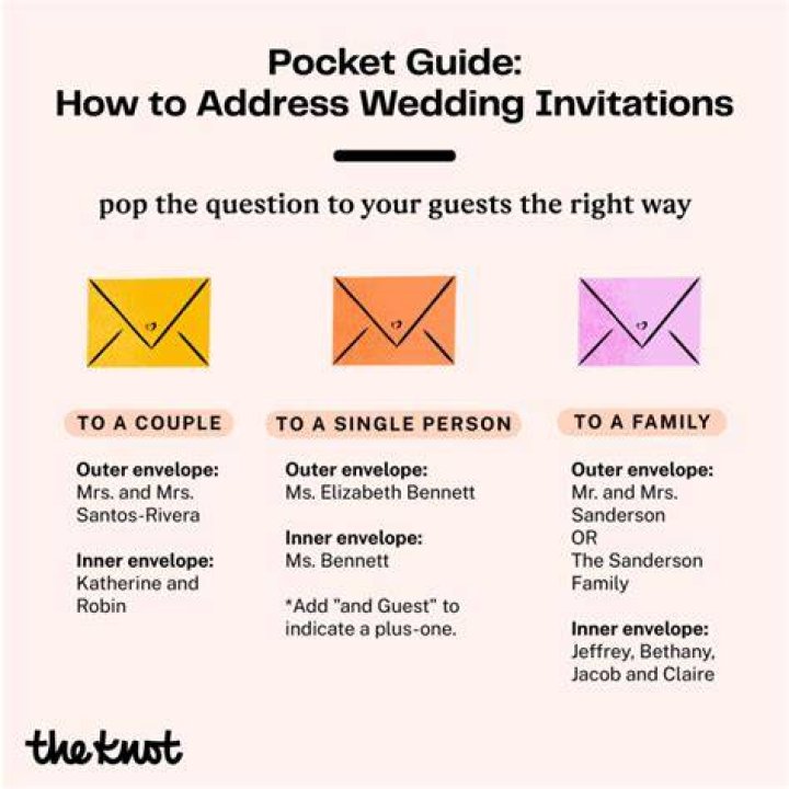 How to Send Wedding Invites to Celebrities and Companies