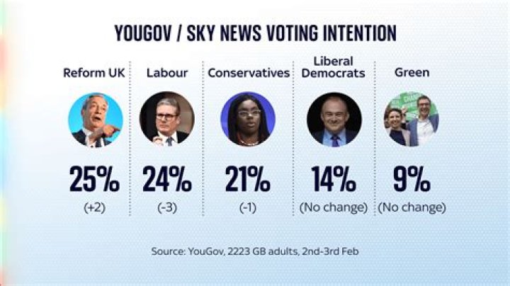 Insights Into Conservative Journalism And Commentary