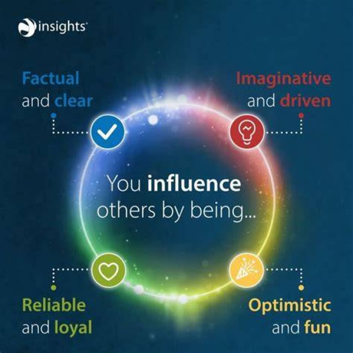 Insights Into Influence And Support
