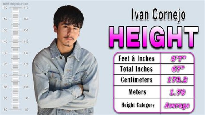 Ivan Cornejo Biography, Age, Height, Parents, Net Worth