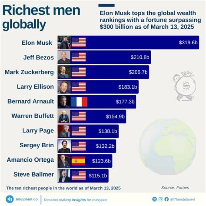 Jason Ellis net worth Richest celebrities, Celebrities, Jason ellis