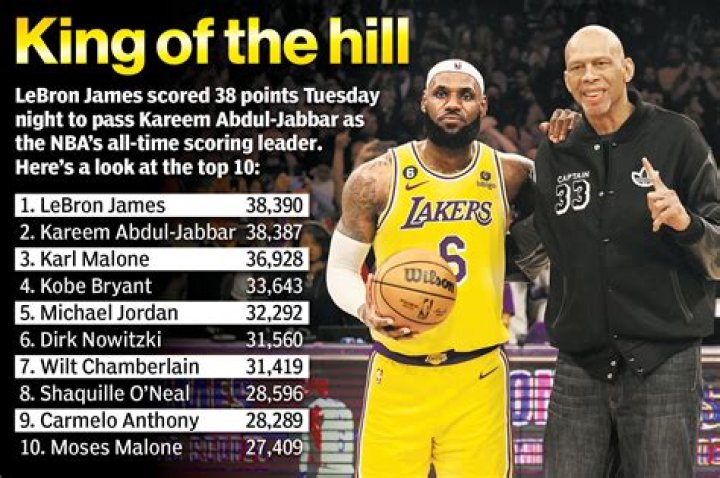 Kareem AbdulJabbar Calls ‘Winning Time’ “Deliberately Dishonest