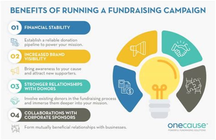 Kariel Parian is fundraising for Worldwide Cancer Research