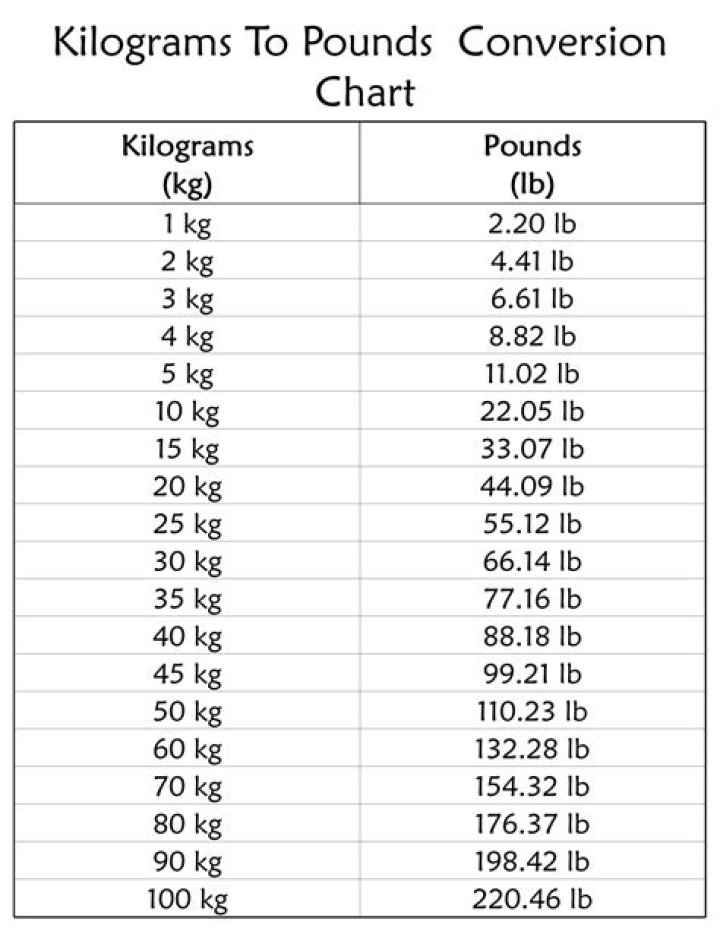 Kg to Pound Converter Calculator Hub