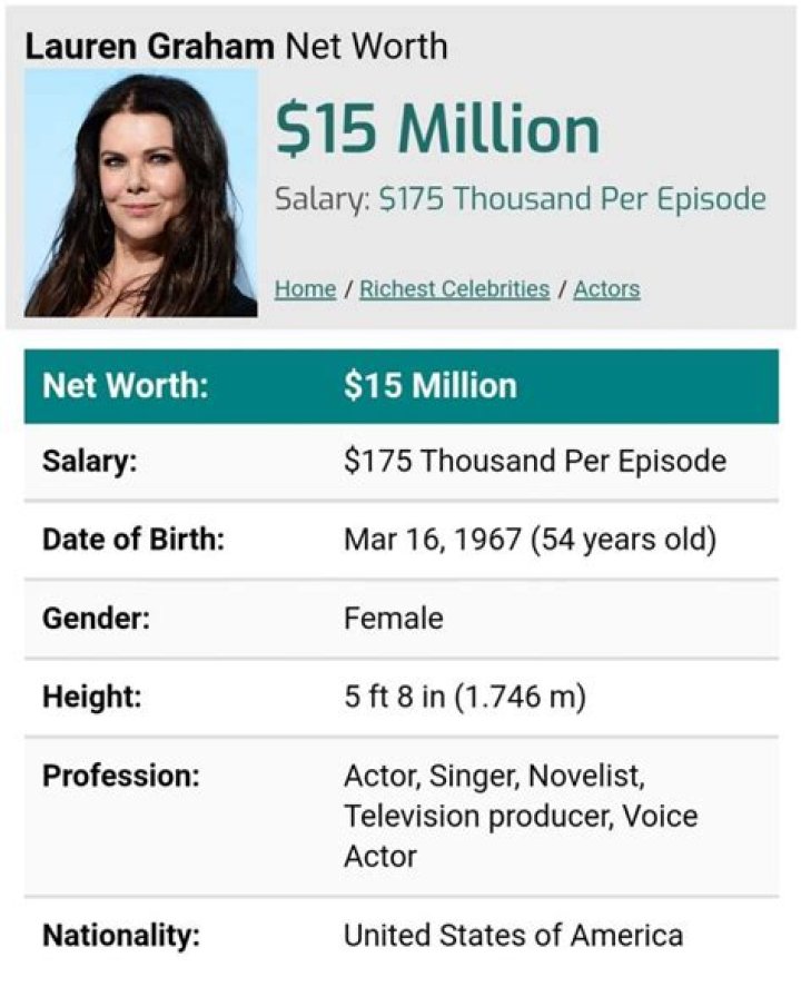 Lauren Graham Net Worth 2020 Age, Height, Weight, Boyfriend, Dating