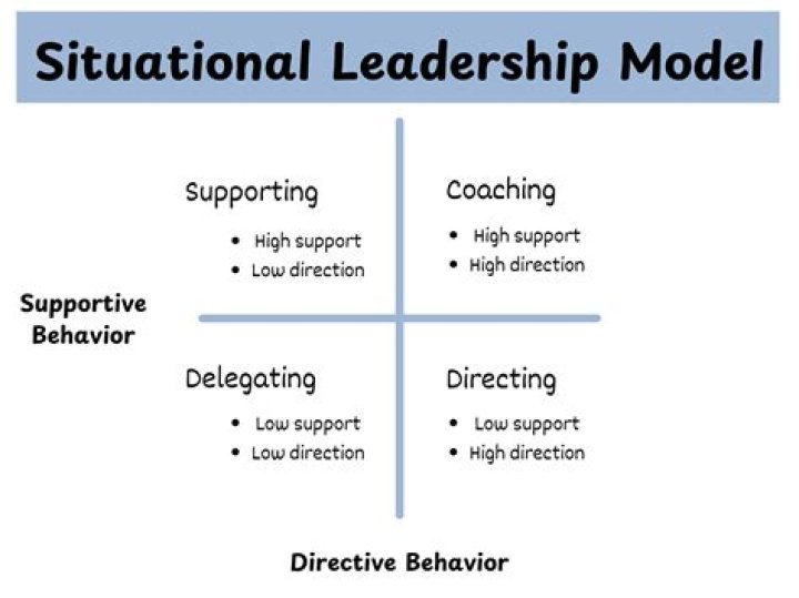 Leadership S&B USA