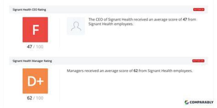 Leadership Signant Health