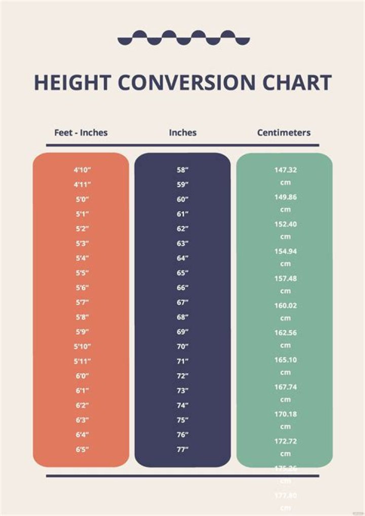 Lisa Maxwell height in ft (feet), cm & meters &mdash; MrHeight