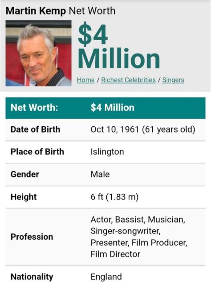 Martin Kemp Net Worth How Much Does He Earn In 2021? OtakuKart