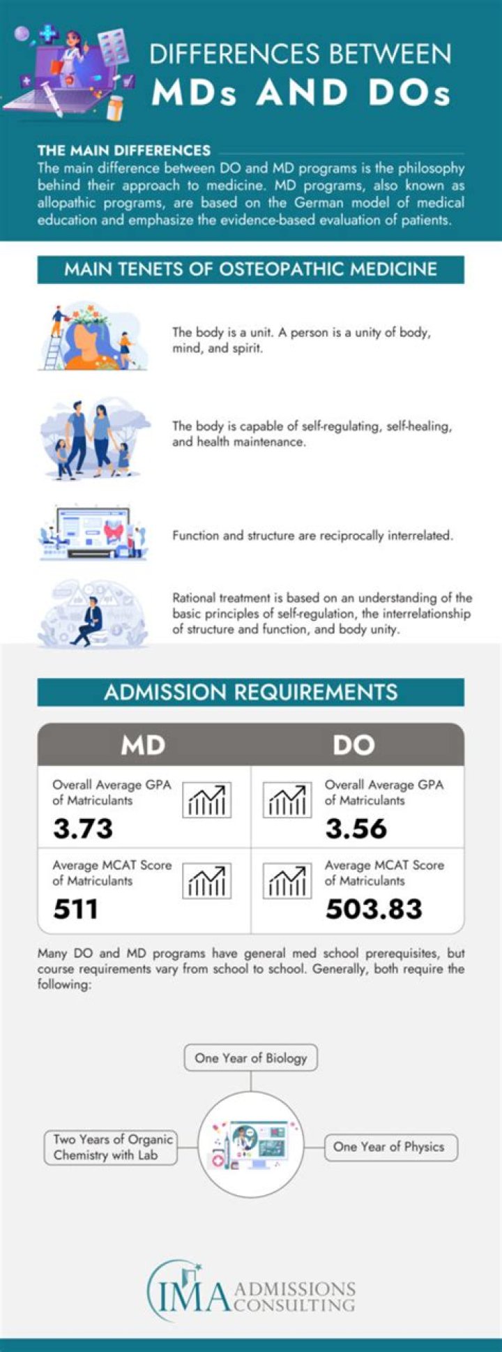 MD vs DO What’s the Difference in a Physician’s Title? Franciscan