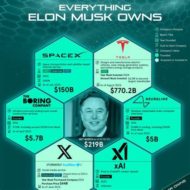 Meet All Elon Musk&rsquo;s Former Wives and Current Girlfriend