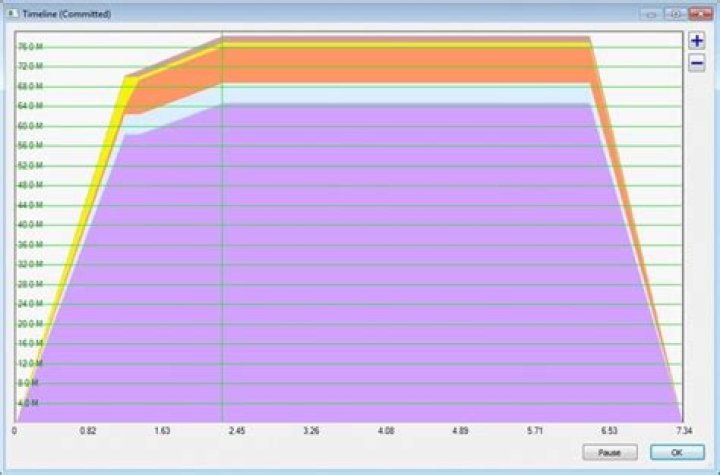 Memory Usage Inside the CLR &middot; Performance is a Feature!