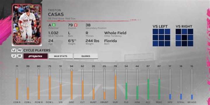 MLB Draft Triston Casas, the elite INF prospect with a perfect ERA
