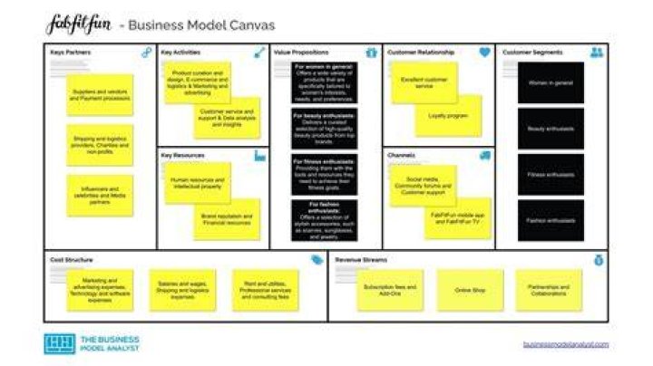 Nikki Beez Model Guide Selfemployed LinkedIn