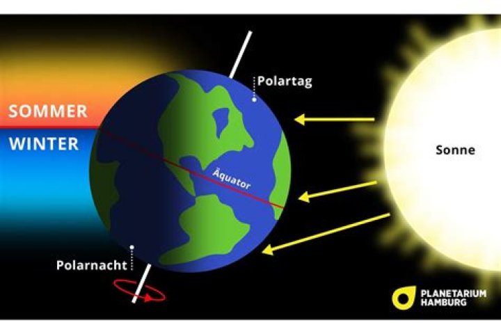 Nordpol N&ouml;rdlicher geht es nicht, &uuml;berall ist S&uuml;den WELT