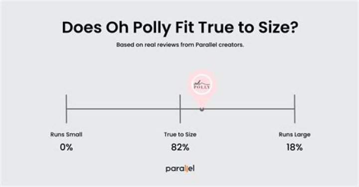 Oh Polly Reviews 488 Reviews of Sitejabber