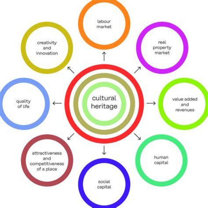 Origins, Influences, And Cultural Impact