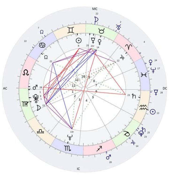 Pin on ASTROlogy