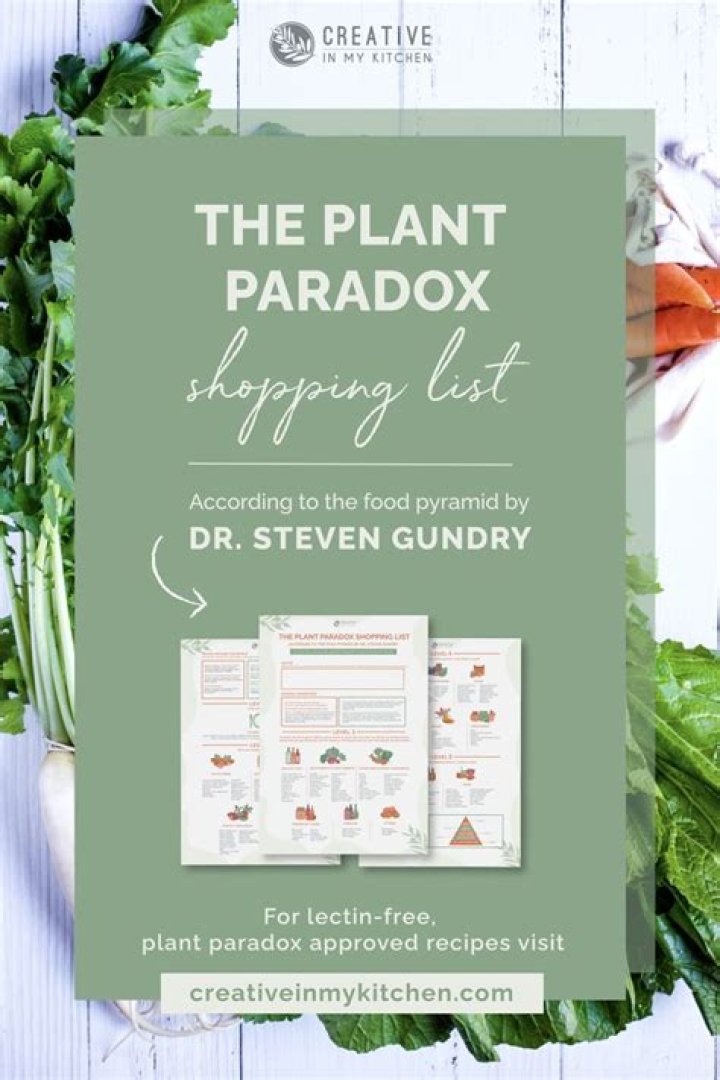 Printable Plant Paradox Food List Pdf