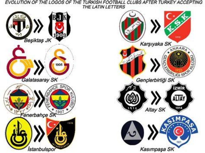 Qatari competition for Turkish clubs to sign Vincent Abubakar Archyde