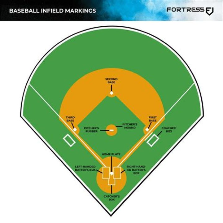 Secrets Of A Baseball Icon's Net Worth