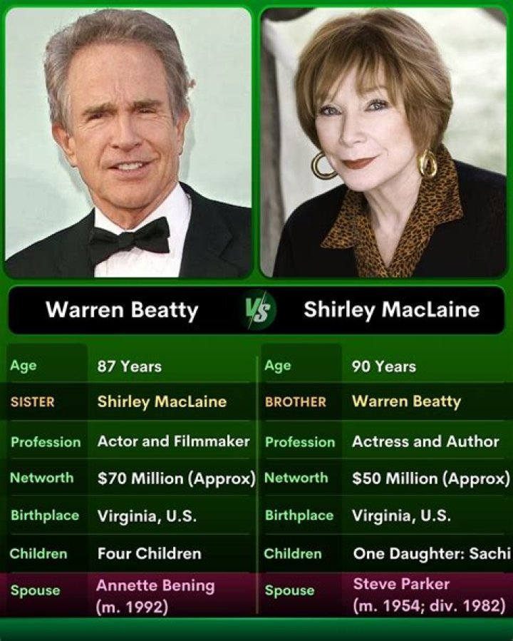 Shirley MacLaine & Warren Beatty from Celebrity Siblings E! News