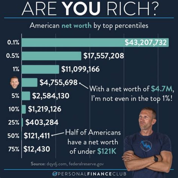 Sig Hansen's Net Worth Decoded In 2023