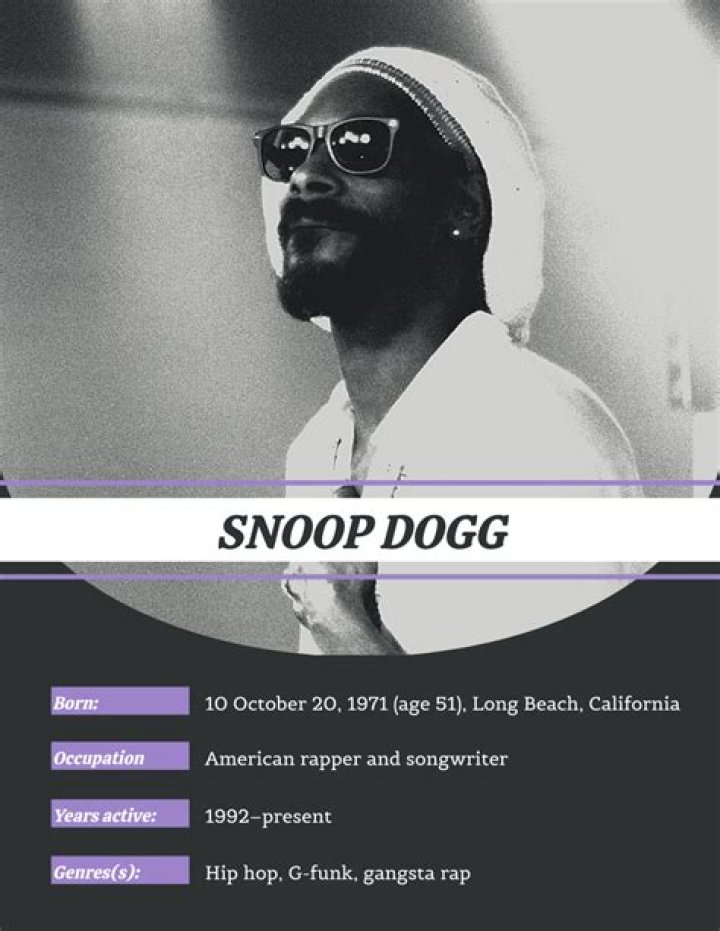Snoop Dogg Biography, Albums, & Facts Britannica