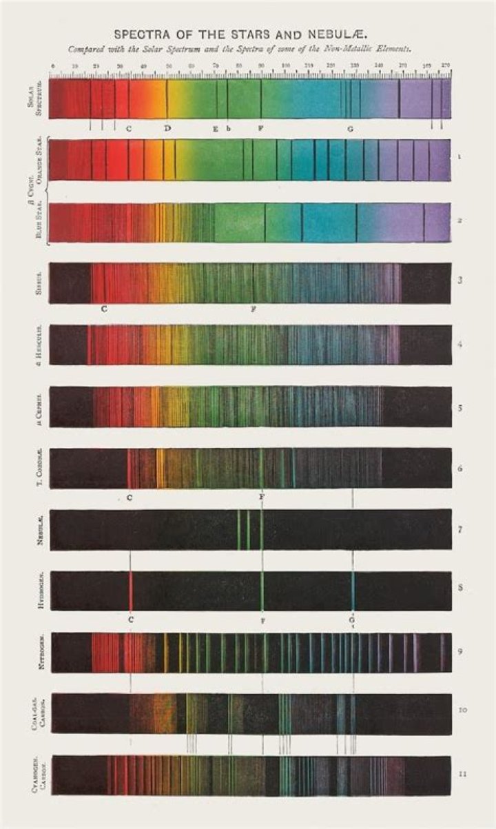 Spectrum Analysis Henry. E. Roscoe (1869) [1869 MacMillan and Co