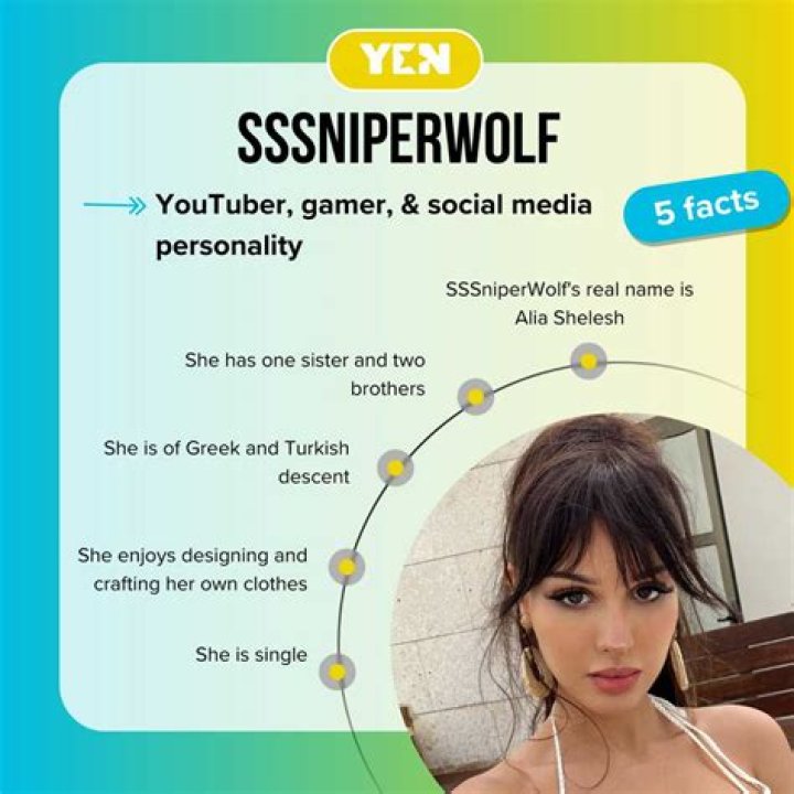SSSniperWolf Birthday 2024 (October 22, 2024) Year In Days
