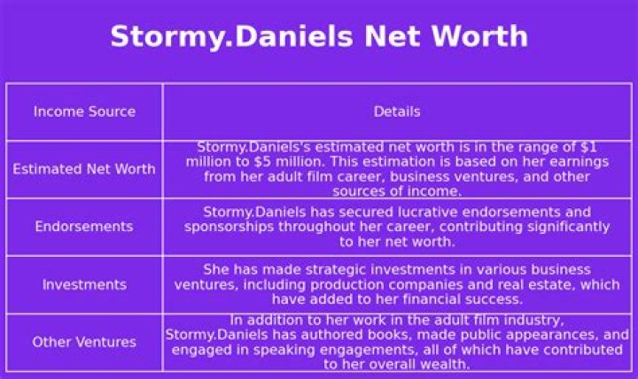 Stormy Daniels Net Worth 2023 (FORBES) 6 Million Assets Net Worth