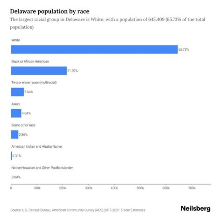 Sullivan, IL Population by Race & Ethnicity 2023 Neilsberg