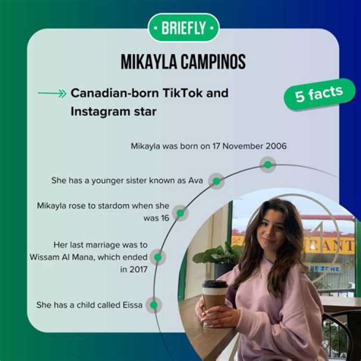 Surprising Discoveries About Mikayla Campinos