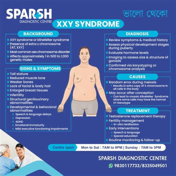 Syndrome TrunkSpace