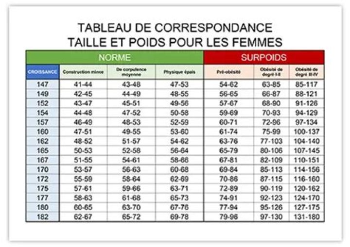 Taille, poids et &acirc;ge de Guy Fieri PFCONA