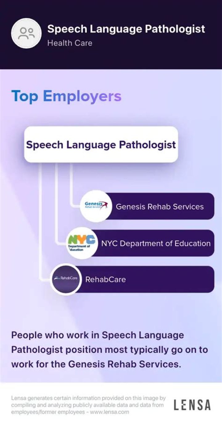 Tara Pugliese Speech Language Pathologist Elkhorn Public Schools