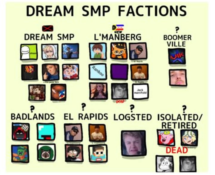 The Best 5 Irl Dsmp Members Faces Suzy Masaze