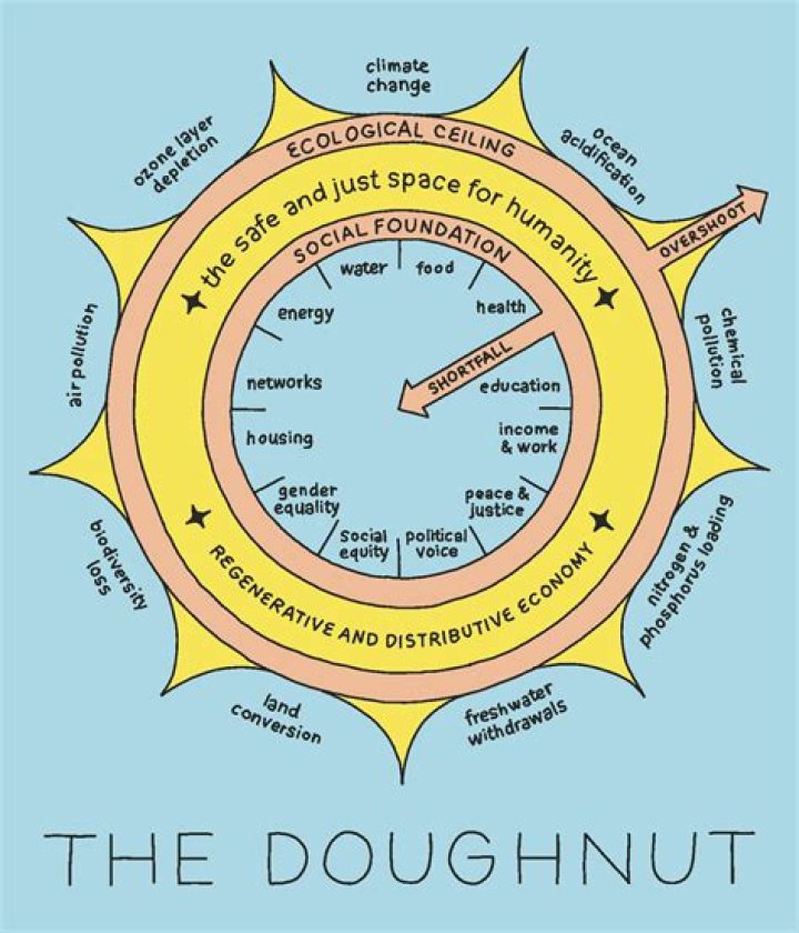 The Donut Theory campaigns for Knoxville&rsquo;s only exclusively glutenfree
