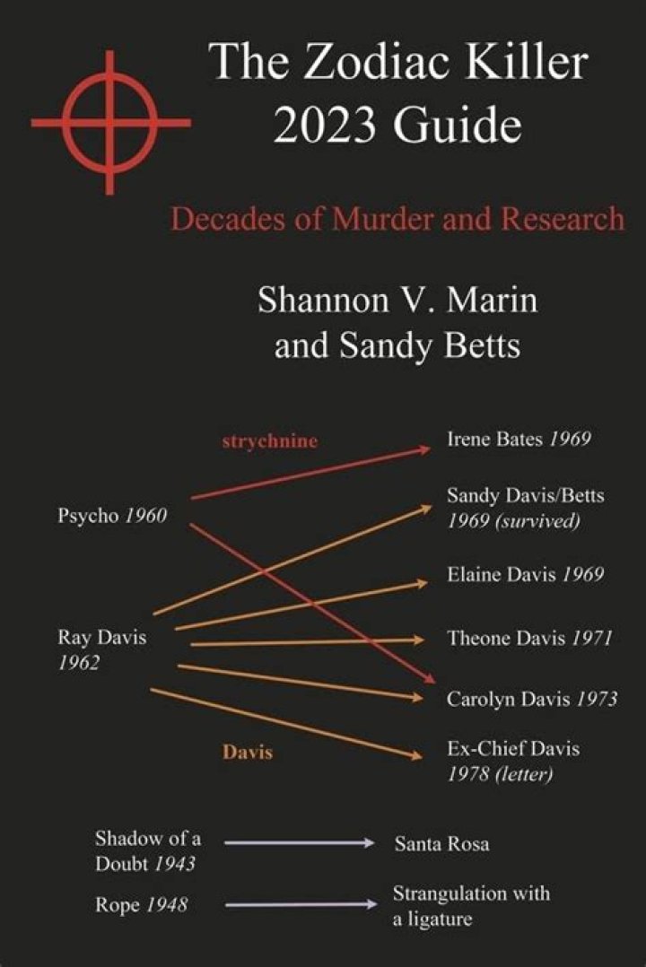The Marie Moore Killer Revealed