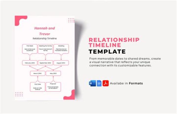 The Relationship Timeline of KeeganMichael Key and Elle Key Hermann