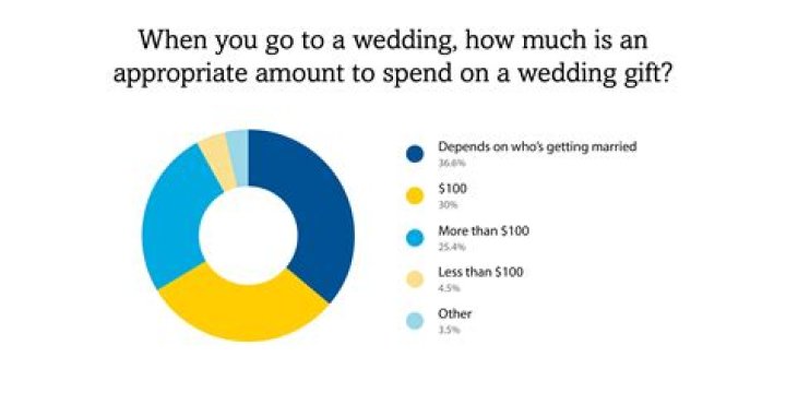 This Is How Much The Undertaker Is Really Worth