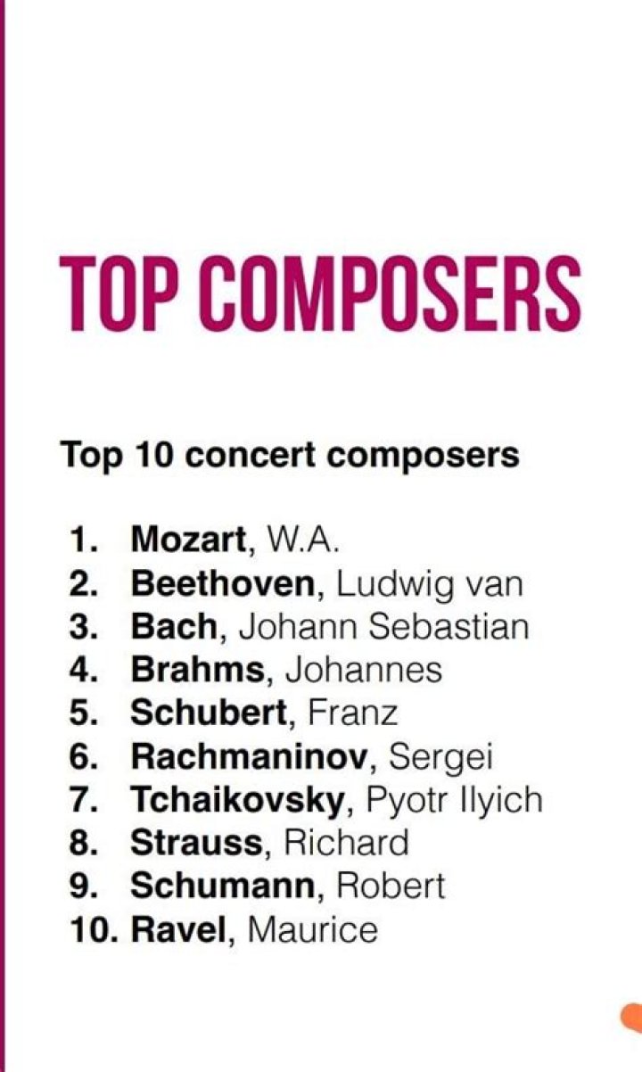 Top 10 most influential composers [*UPDATED*]