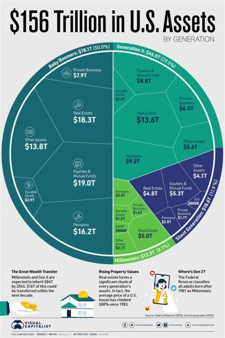 Tori Vega's Wealth And Its Surprising Implications For Wizix6