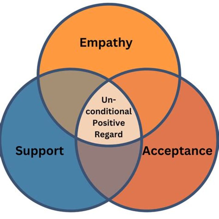 Unconditional Support &mdash; A More Perfect Union Hope Mirlis