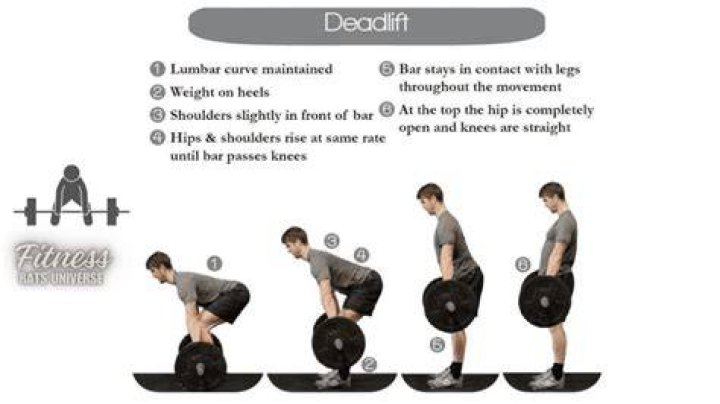 Uncover Secrets Of The Deadlift 250