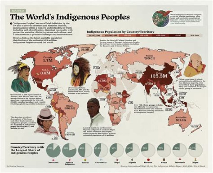 Uncover The Rich Tapestry Of Indigenous Peoples' Day In Virginia